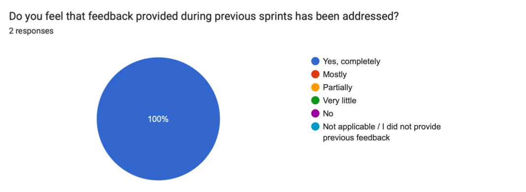 Stakeholder feedback response, 19:27:55
